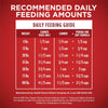 plus Classic Ground Vibrant Maturity Adult 7 plus Turkey and Barley Entree Senior Dog Food - (Pack of 12) 13 Oz. Cans
