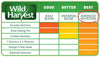 Advanced Nutrition Diet Adult Rabbit 14 Pounds, Resealable Bag