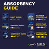 Incontinence Underwear for Men, Maximum plus Absorbency, Small/ Medium, 64 Count (Packaging May Vary)