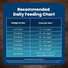 Life Protection Formula Adult Dry Dog Food, Helps Build and Maintain Strong Muscles, Made with Natural Ingredients, Chicken & Brown Rice Recipe, 15-Lb. Bag